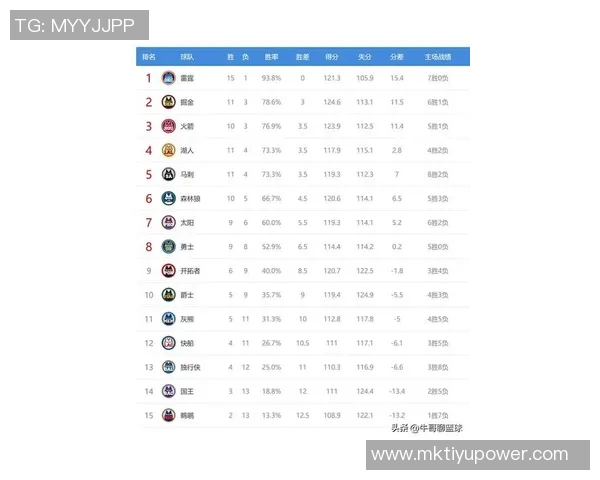 12月NBA场均得分排行榜布伦森领衔布朗紧随其后SGA库里表现不俗